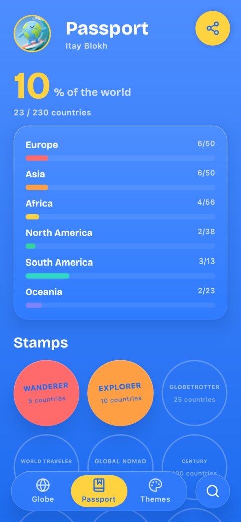 The passport tab showing percent of the world and continent bars